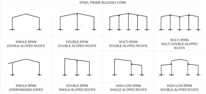 Introduction-Of-Steel-Portal-Frame-Building