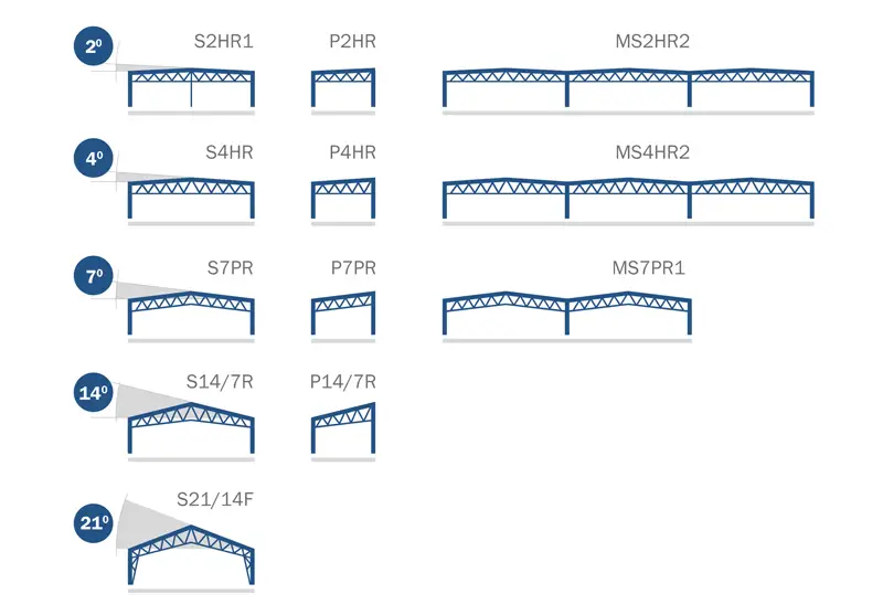 steel-structure-type